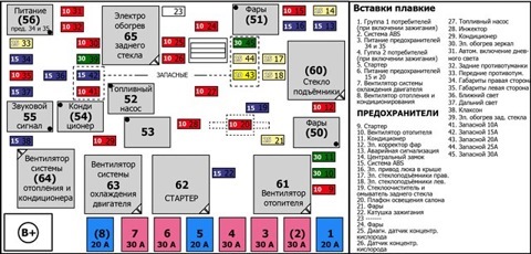 Кия спектра 2008 предохранители