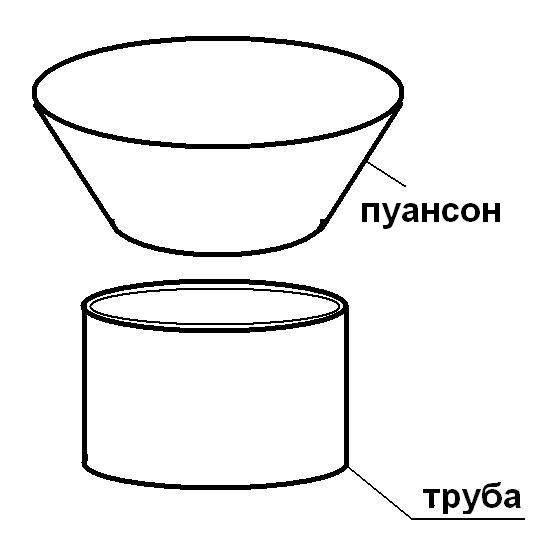 Что такое пайпинг в машине. Смотреть фото Что такое пайпинг в машине. Смотреть картинку Что такое пайпинг в машине. Картинка про Что такое пайпинг в машине. Фото Что такое пайпинг в машине