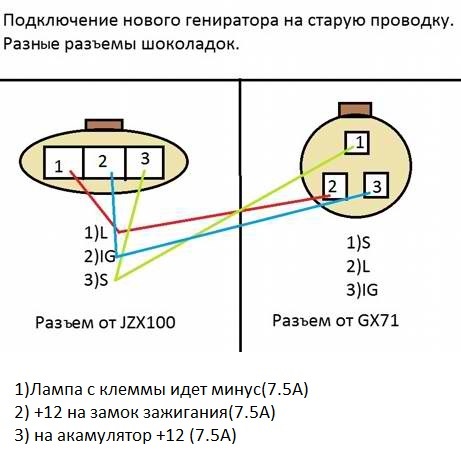 Газель 3uz разгон