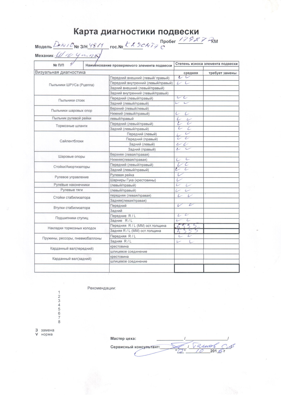 Лист диагностики ходовой части автомобиля образец