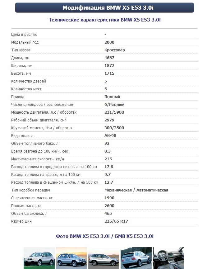 Бмв характеристики. BMW x5 технические характеристики. Вес БМВ. БМВ е46 характеристики.