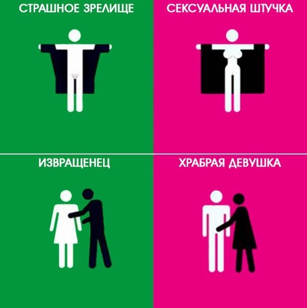 Пример двойных стандартов в отношении россии