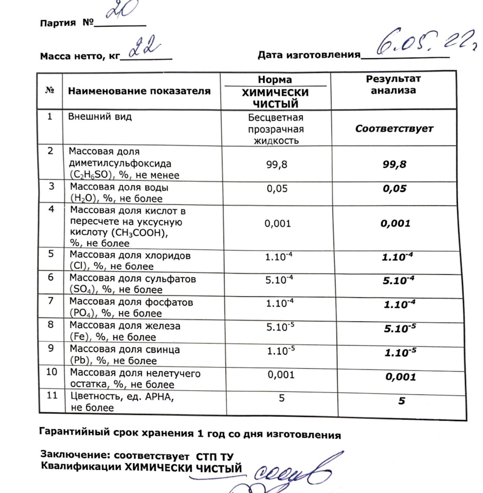 0,5 л химически чистого диметилсульфоксида (димексида, ДМСО) в ...