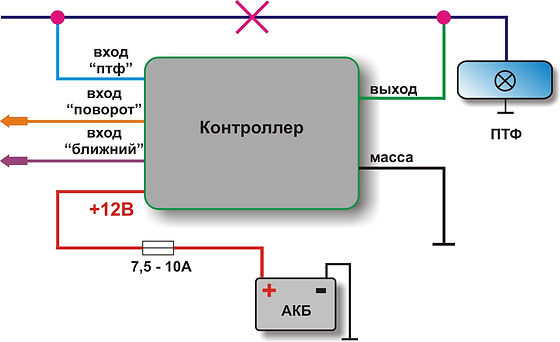 Поворотники + ПТФ, 4ч. Разводка проводки для ПТФ. — Lada Vesta SW, 1,6 ...