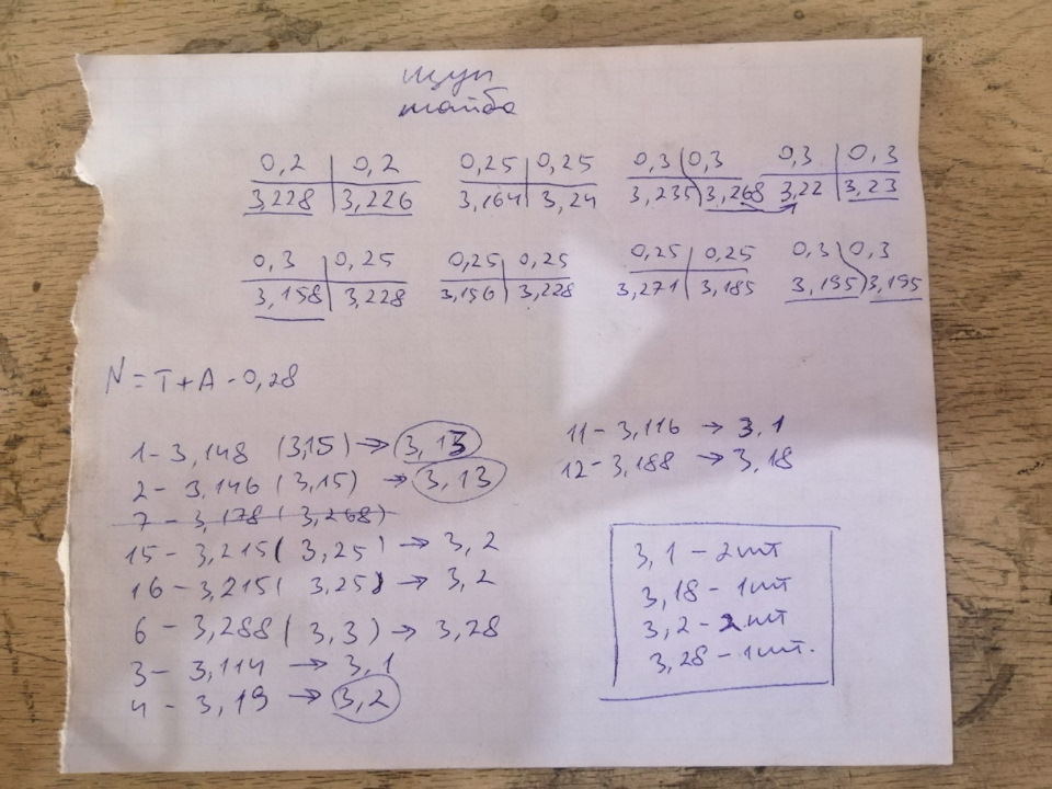 Регулировка тепловых зазоров клапанов окончательная) — Mazda 323 V, 1,5 ...