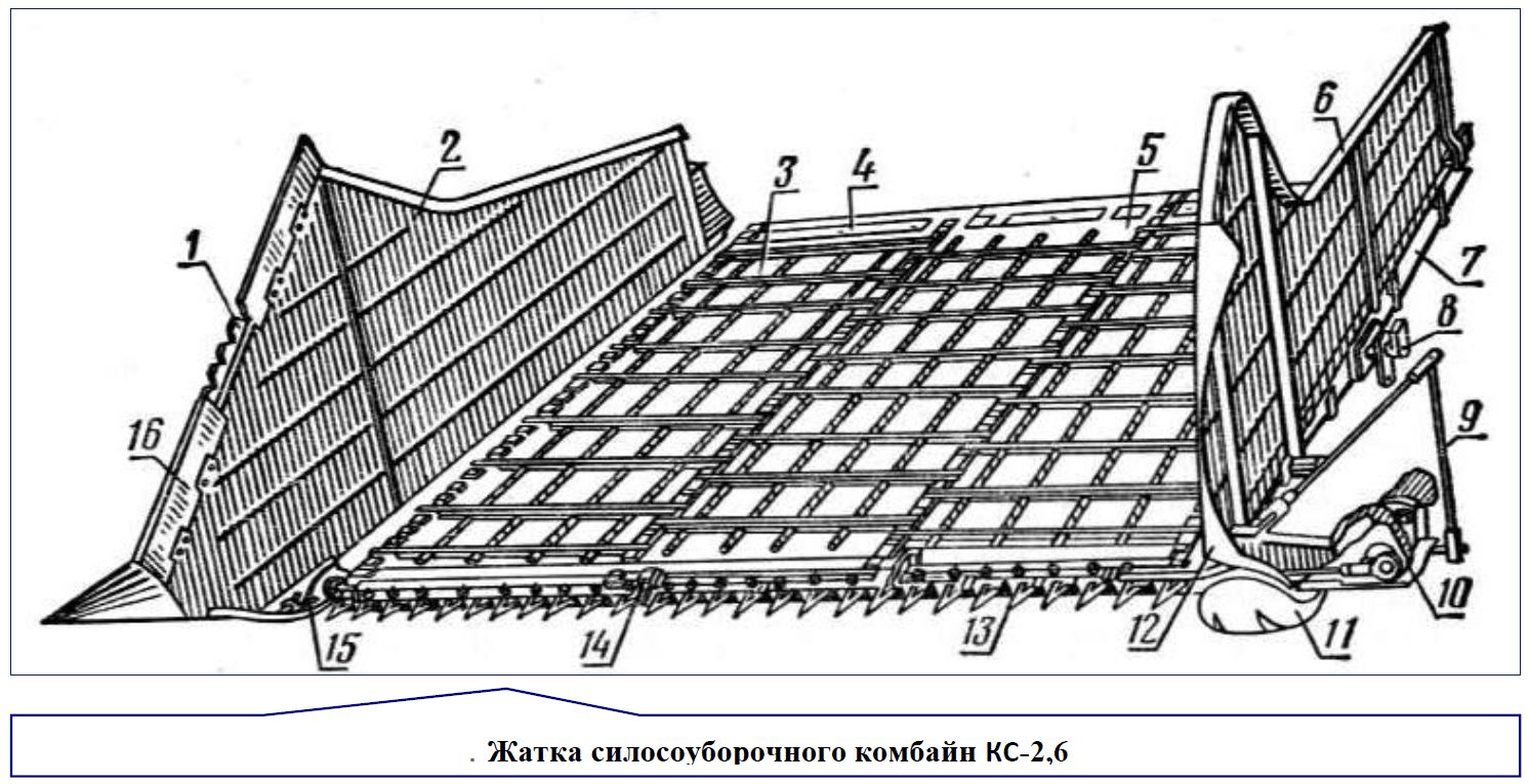 Силосная яма типовой проект