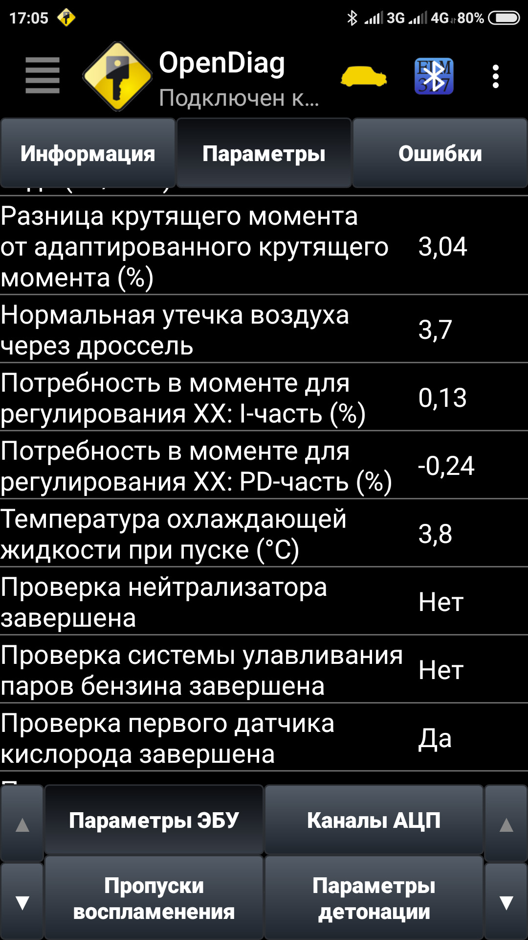 Разница крутящего момента от адаптированного крутящего момента гранта