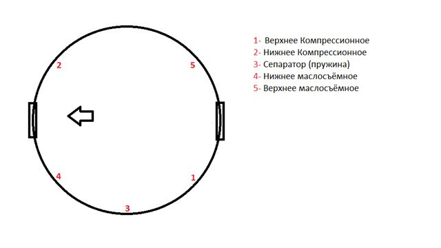 Схема расположения поршневых колец на мотоцикле урал