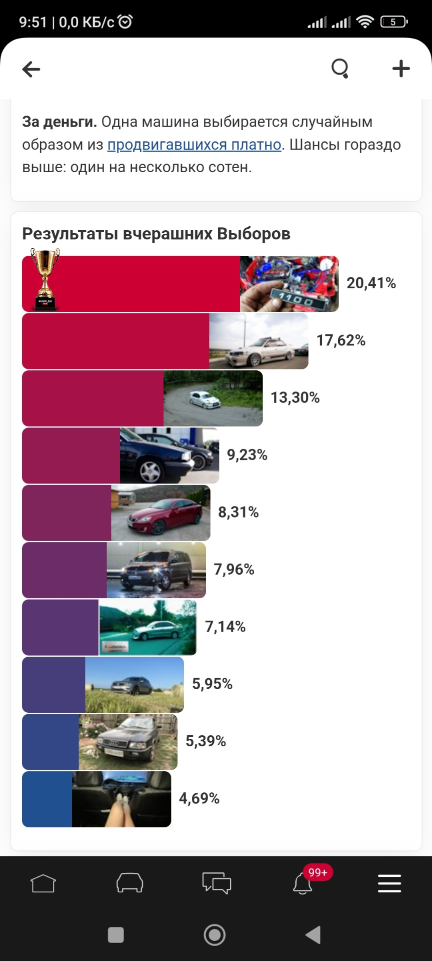 Выборы машины дня — Toyota Corolla (110), 1,8 л, 1998 года | рейтинг и  продвижение | DRIVE2