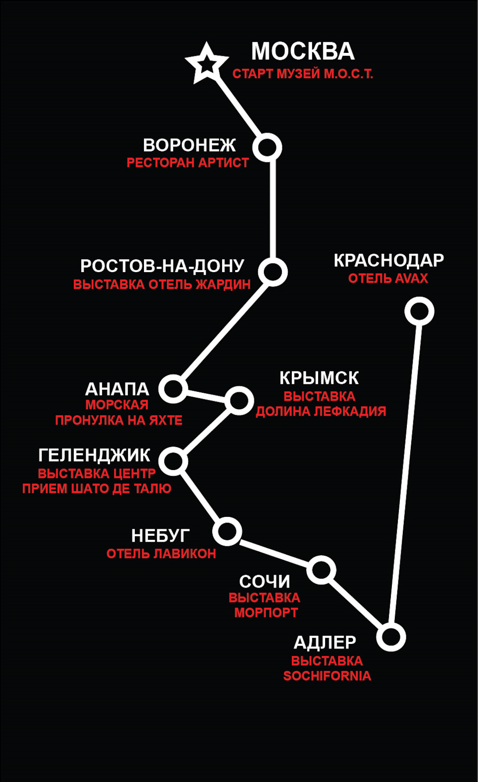 Пробег SOCHIFORNIA by Mad Buckets 28 июля — 10 августа! — Сообщество  «Любители Американских Автомобилей» на DRIVE2