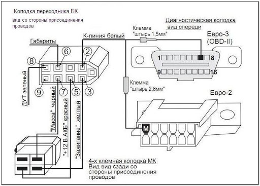 Фото в бортжурнале LADA 2113