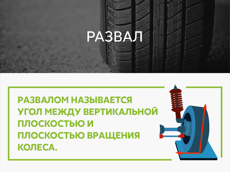 Между вертикалью. Угол к плоскости вращения колеса. Плоскость вращения колеса. Угол между вертикалью и плоскостью вращения колеса. П до скость вращения колеса.