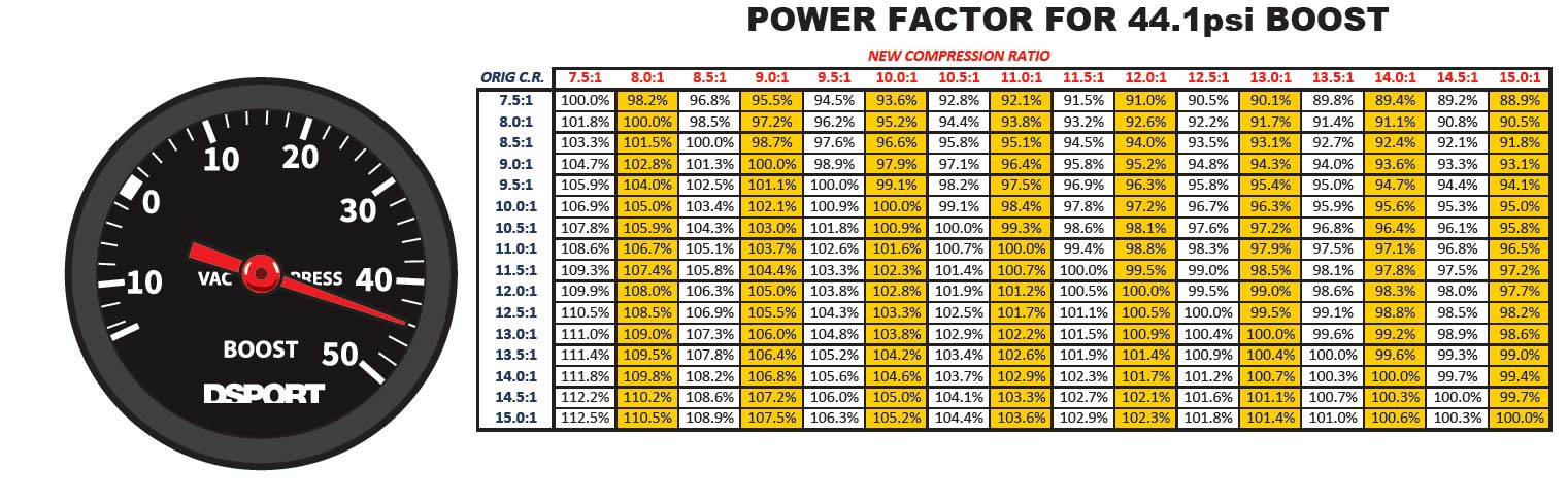 Dr ratio Guide. Compression ratio 13.5 : 1 сколько это. Vorbis Compression ratio. 12.4 Psi это сколько буст.