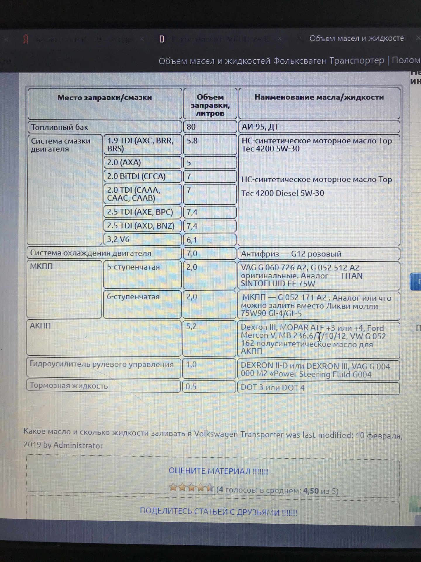 Заправочные объемы масел и жидкостей — Volkswagen Transporter T5, 1,9 л,  2004 года | заправка | DRIVE2