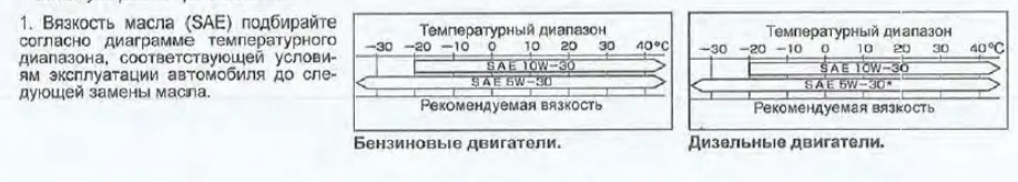 какое моторное масло заливать в тойоту хайлюкс