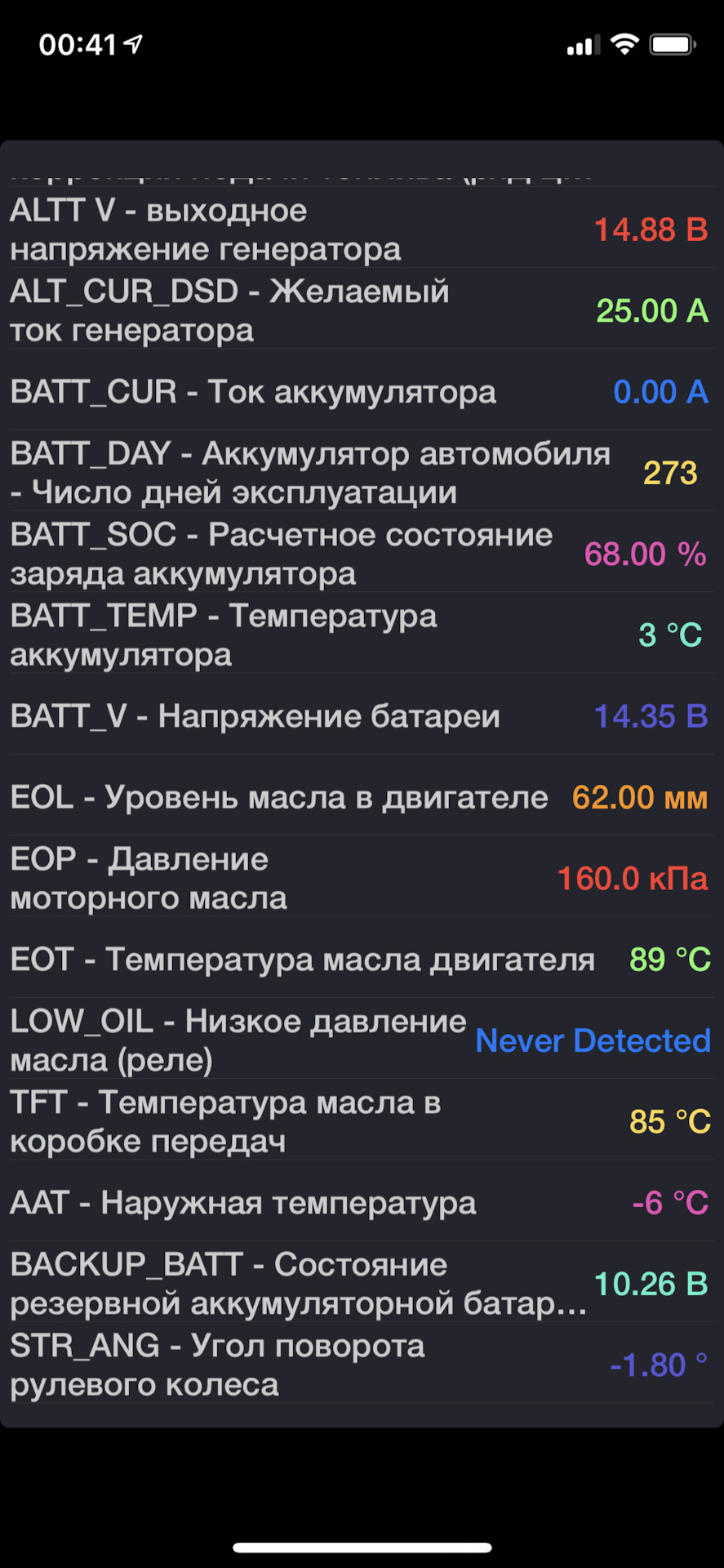 Заряд/разряд аккумуляторной батареи на Мазда СХ 5 — Mazda CX-5 (2G), 2 ...