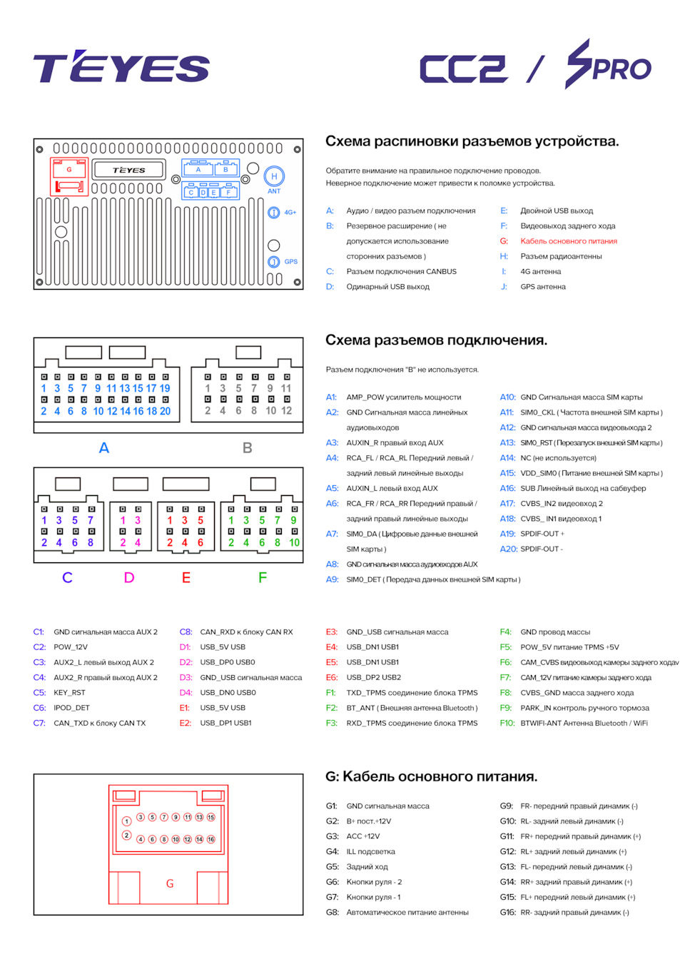 Подключение парктроника к магнитоле! — Datsun on-Do, 1,6 л, 2018 года |  электроника | DRIVE2