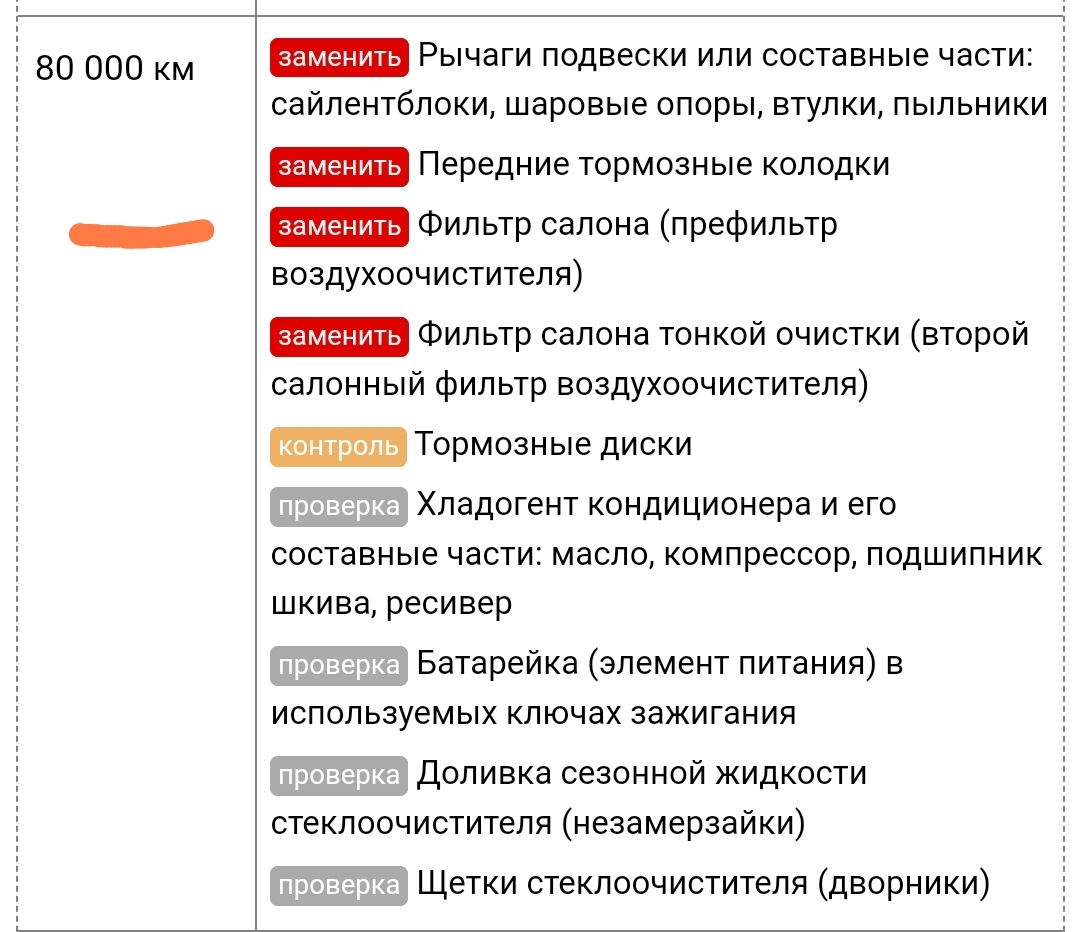 Что такое префильтр? — Honda Fit (4G), 1,3 л, 2020 года | другое | DRIVE2