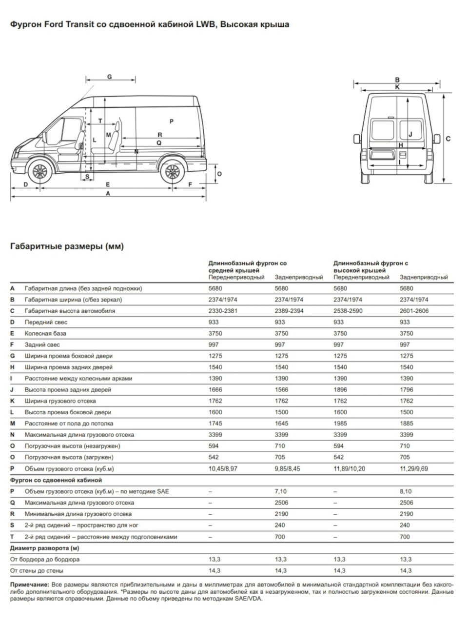 Ford Transit 2007 параметры кузова. Характеристика Форд 6006cdc.