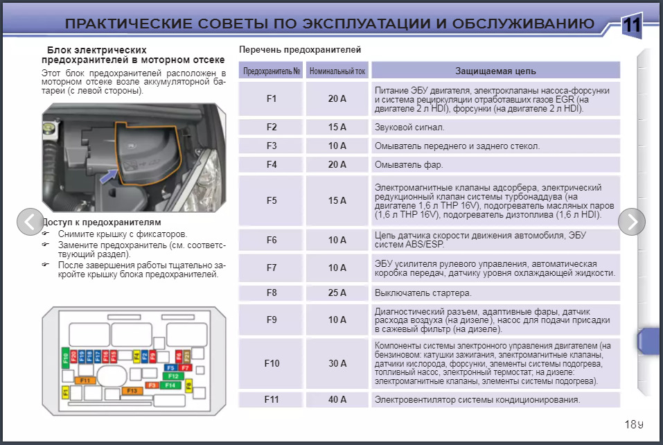 Особенности замены предохранителей разных габаритных типов