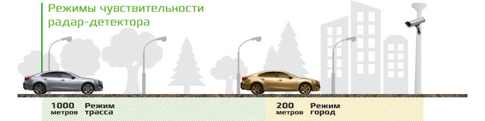 Почему поздно срабатывает радар-детектор — Carcam-info на DRIVE2