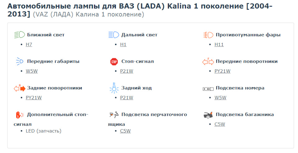 Автомобильные лампы для ВАЗ (LADA) Kalina 1 поколение — Lada Калина ...