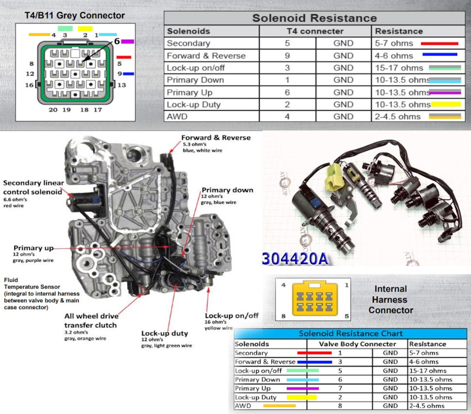 SJ 2.0 жидкость в вариатор TR580