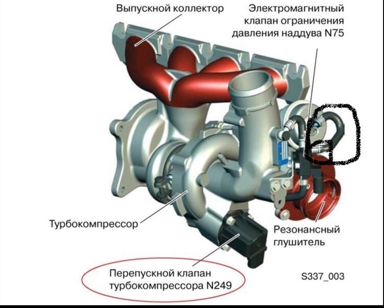 Обратный клапан турбины