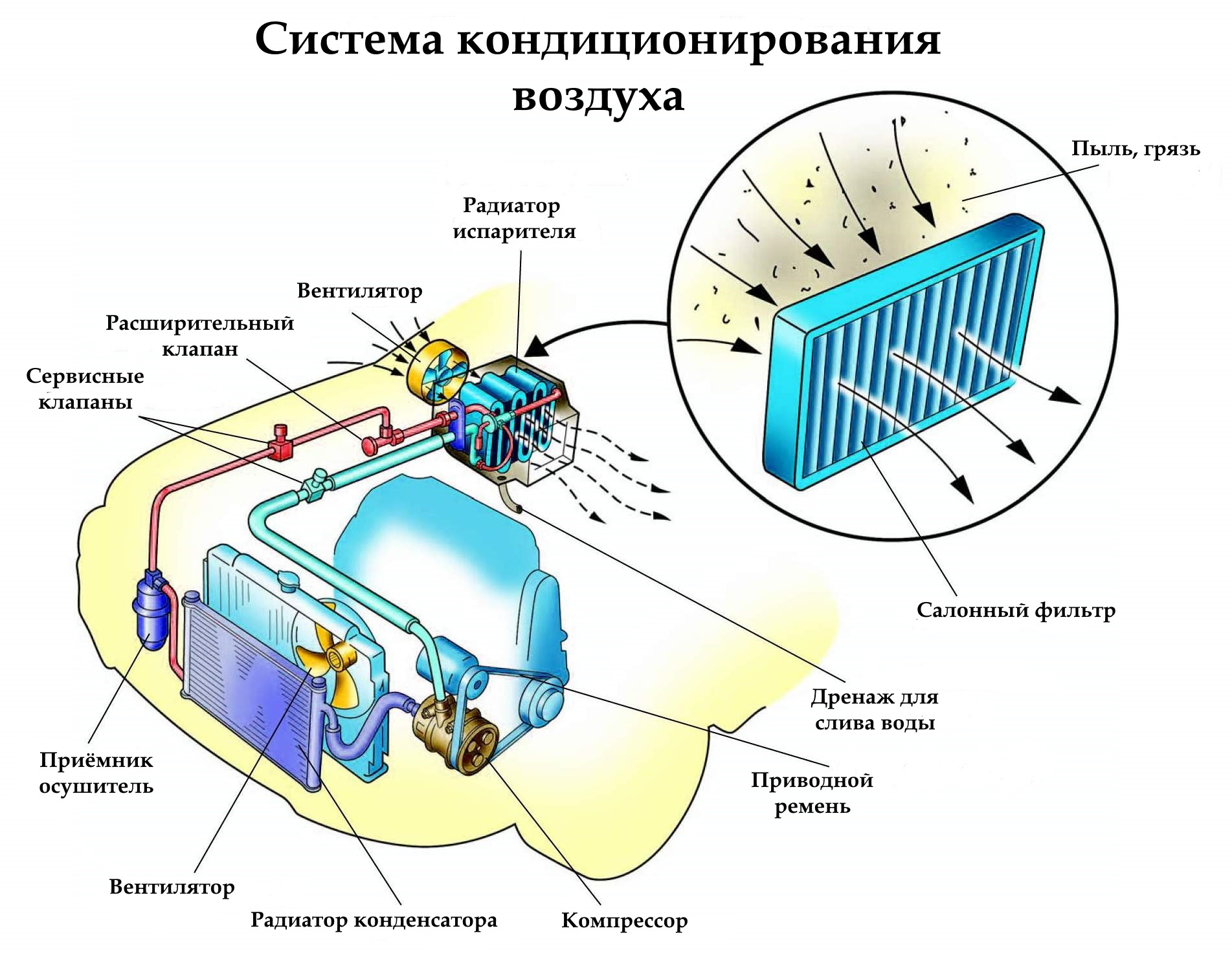 схема системы охлаждения дэу нексия 8 клапанов без кондиционера