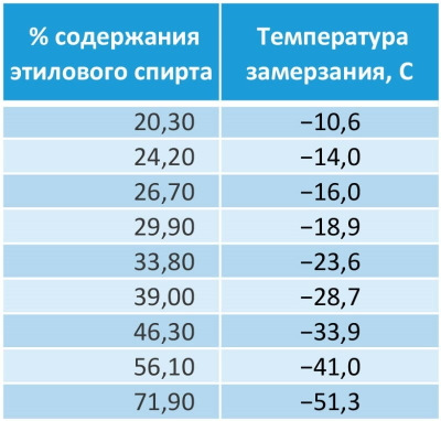 Спирт этиловый 96%