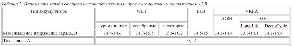 Фото в бортжурнале Skoda Octavia Combi A5 Mk2