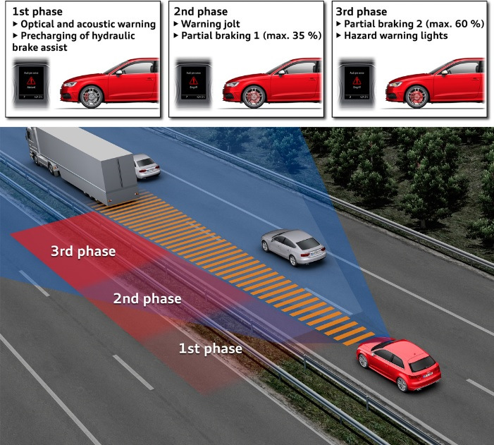 Forward collision