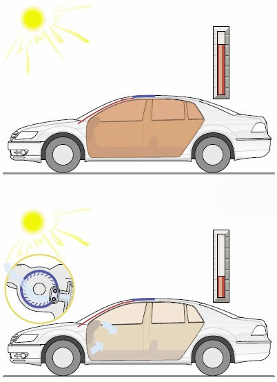 1UAAAgFZbOA 960 для чего солнечная батарея в люке ауди а8 д2