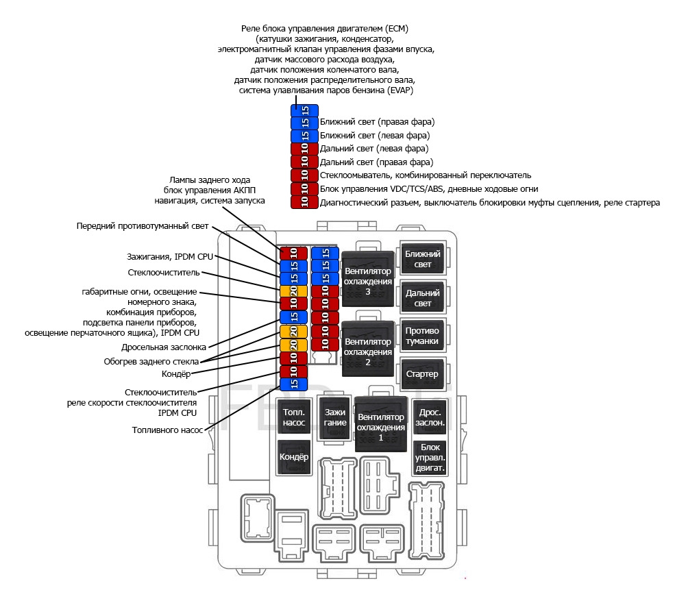 Схема предохранителей инфинити ех35