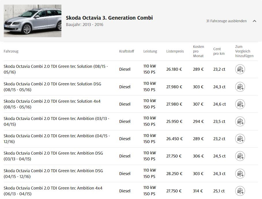 Ремонт и сервисное обслуживание Skoda | Цены официального дилера ТТС