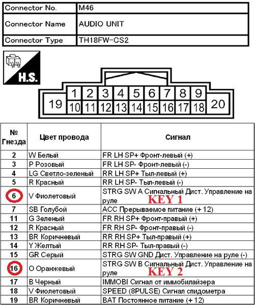 Лачетти подключение кнопок на руле к магнитоле на андроиде