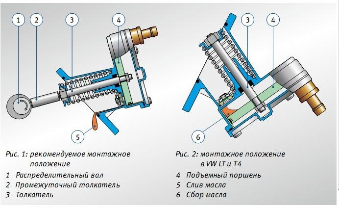 Вакуумник.Устранение стука и подтека — Volkswagen Multivan (T4), 2,5 л ...