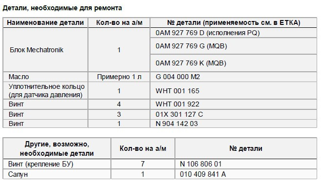 Всё о коробке DSG7 DQ200 ч.2.2.1: Мехатроник (начало) — Volkswagen Golf ...