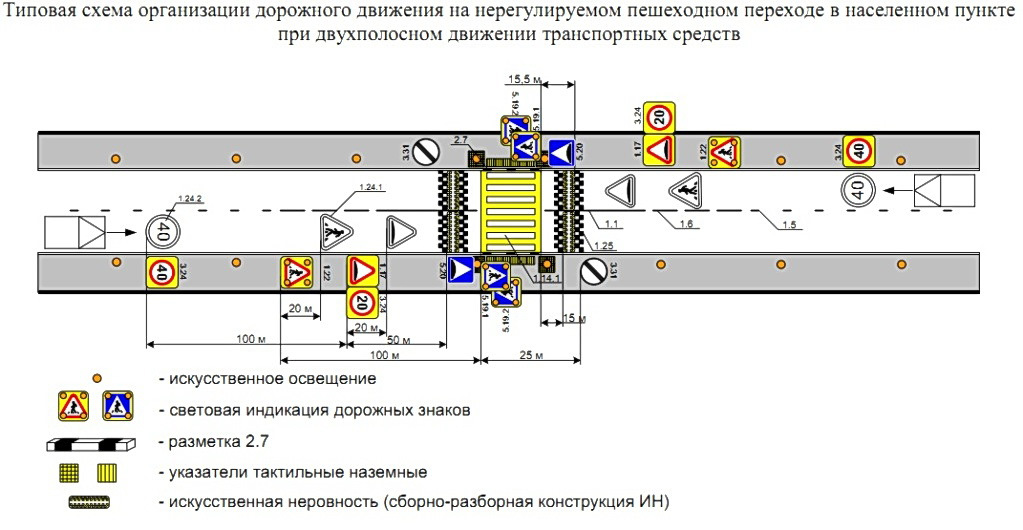 Схема дорожной разметки и знаков