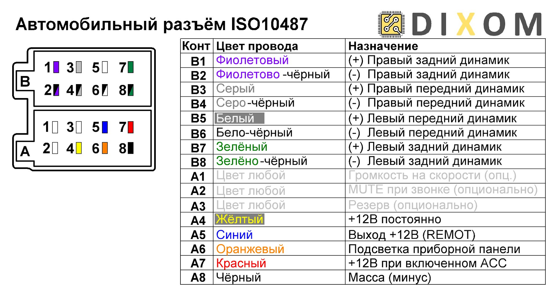 Как подключить магнитолу андроид в машине схема