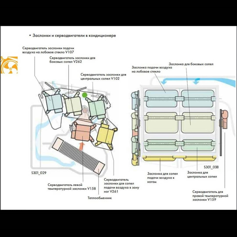 Заслонка климат контроля. Заслонки климат контроля VW Touareg. Схема расположения заслонок климат контроля Пассат б6. Заслонки климата Пассат б6 схема. Заслонка печки Туарег 2003 года.