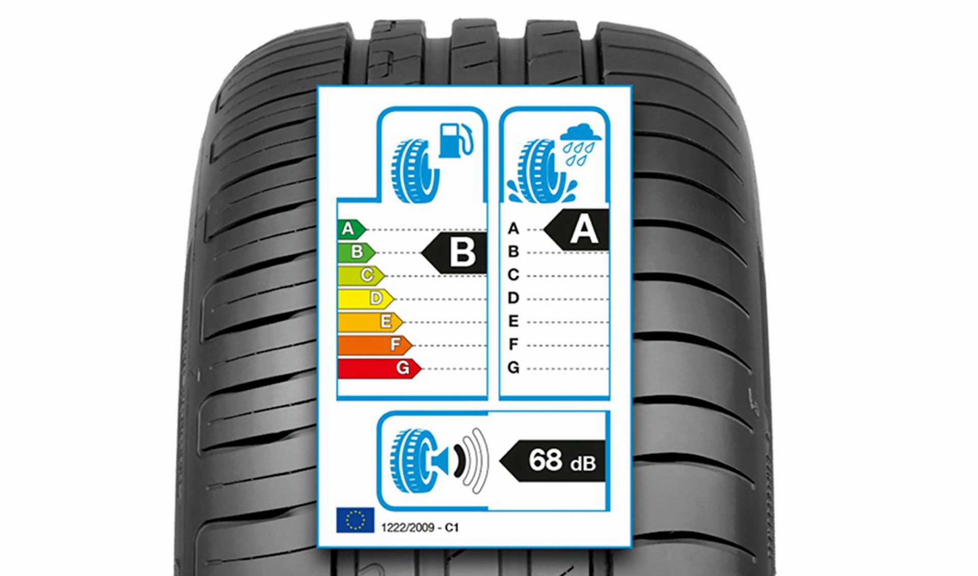 Маркировка на этикетках шин