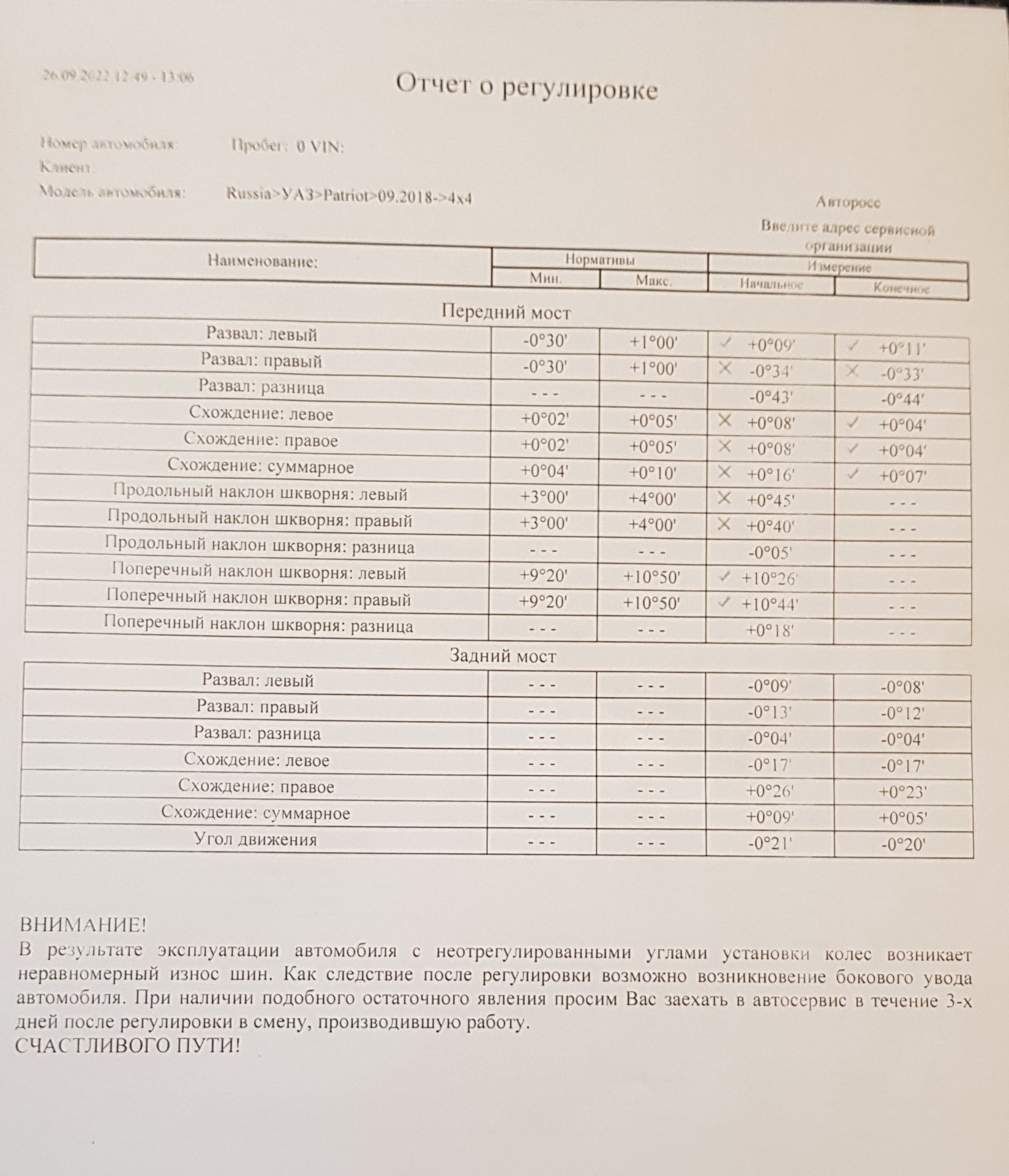 Как я пытался сделать схождение — УАЗ Patriot, 2,7 л, 2018 года | визит ...