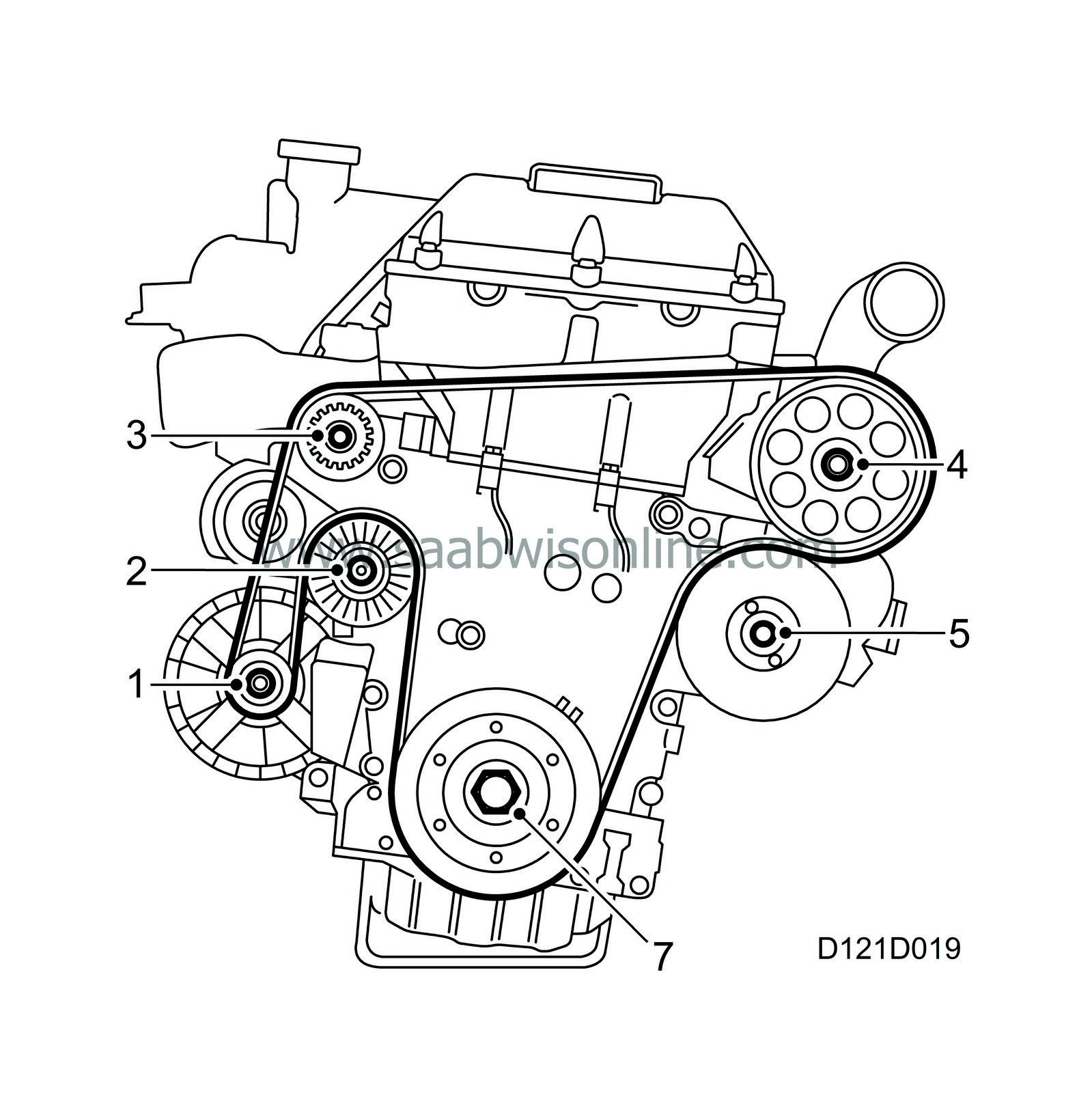 Интересный ньюанс. — Saab 95, 2 л, 2000 года своими руками DRIVE2