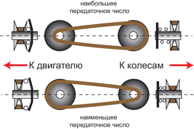 Почему плавный разгон экономит топливо