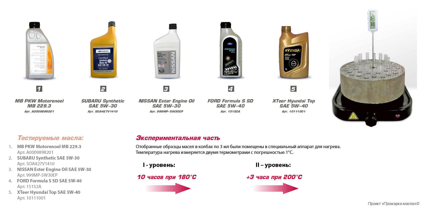 Тест масел. Тест нагревом моторного масла. Процесс окисления моторного масла. Окисленное моторное масло. Тест масел на трение.