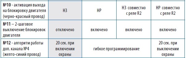 Непонятки со старлайн (Starline E91) — Citroen C3 Picasso, 1,6 л, 2014 ...