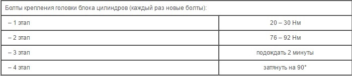 Момент затяжки гбц дэу нексия 8 клапанов