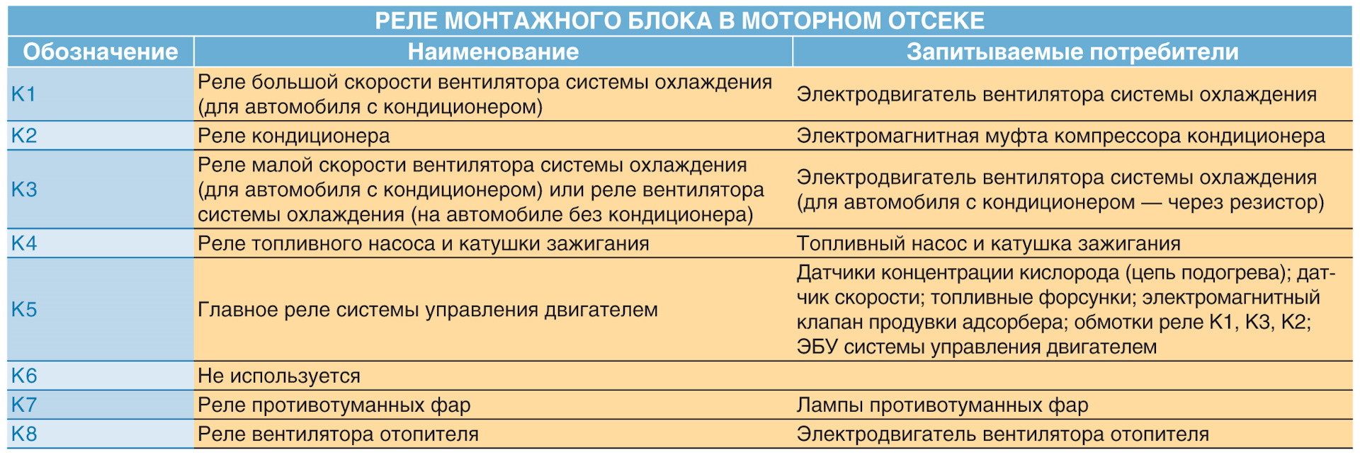 Реле Ниссан Альмера G15 Купить