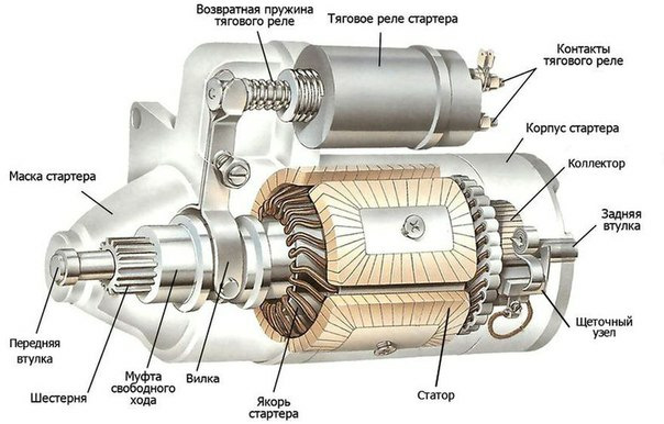 Клинит стартер: причины и решение проблемы